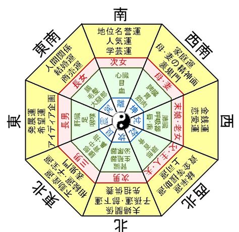 宅掛|【伝統】八卦とは～本命卦、宅卦、八卦占いについて～